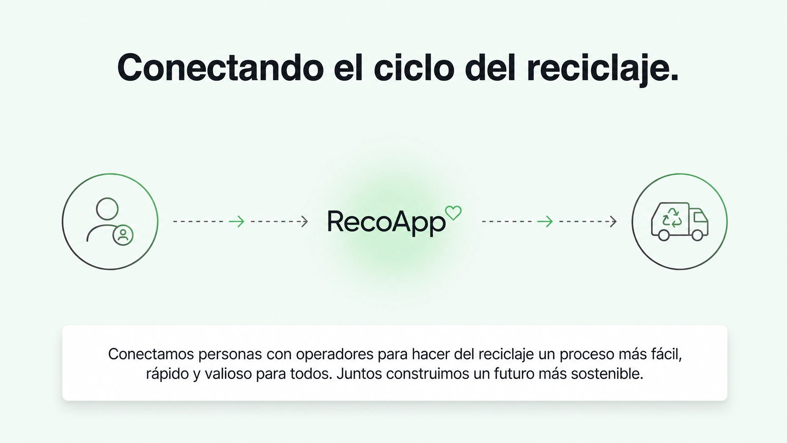 ciclo recoapp