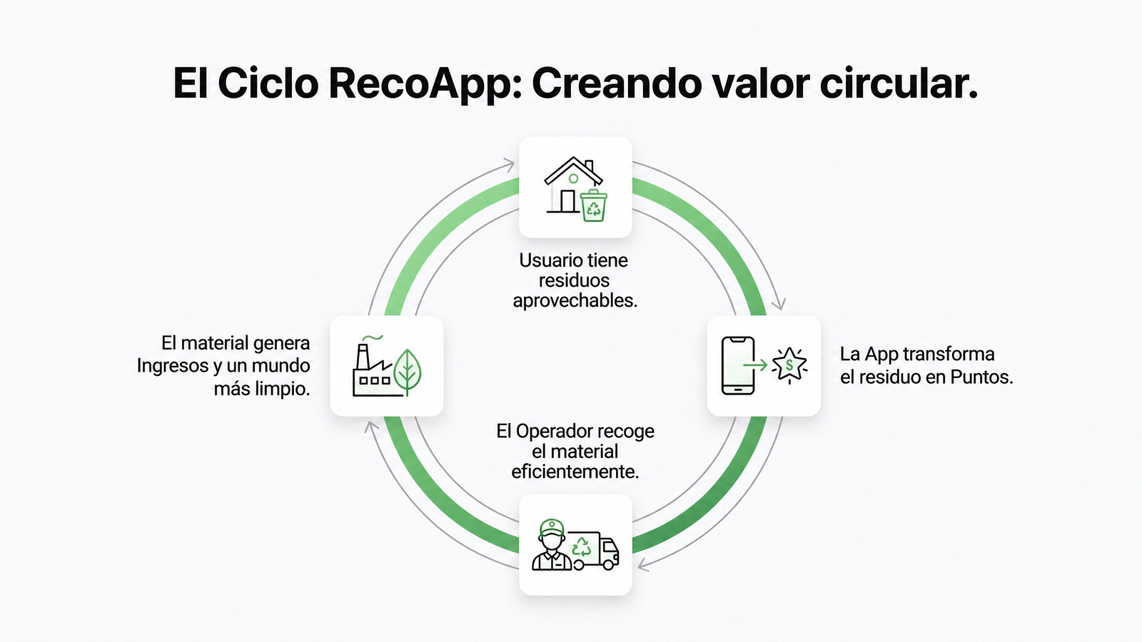ciclo recoapp