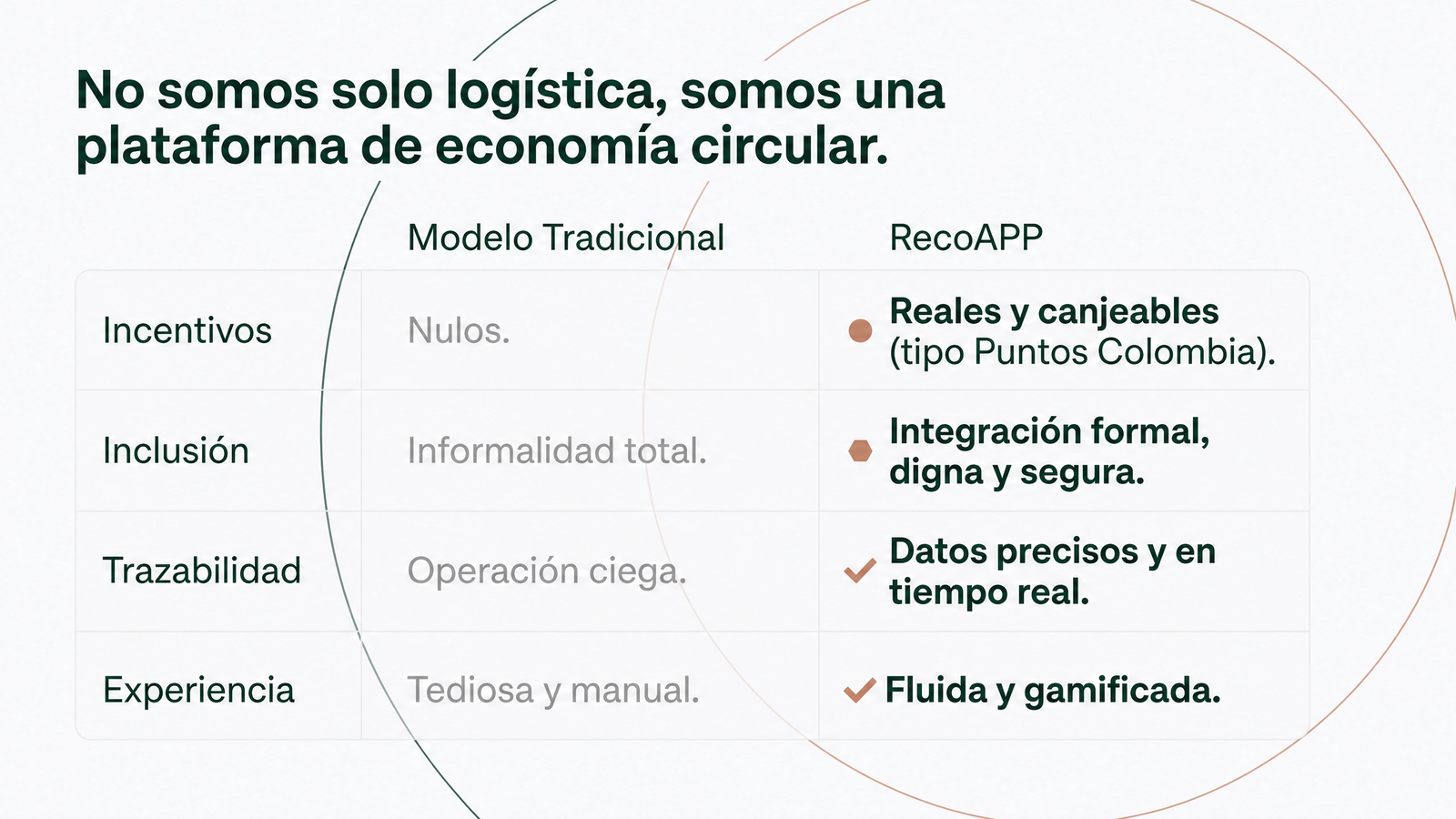 comparativa recoapp