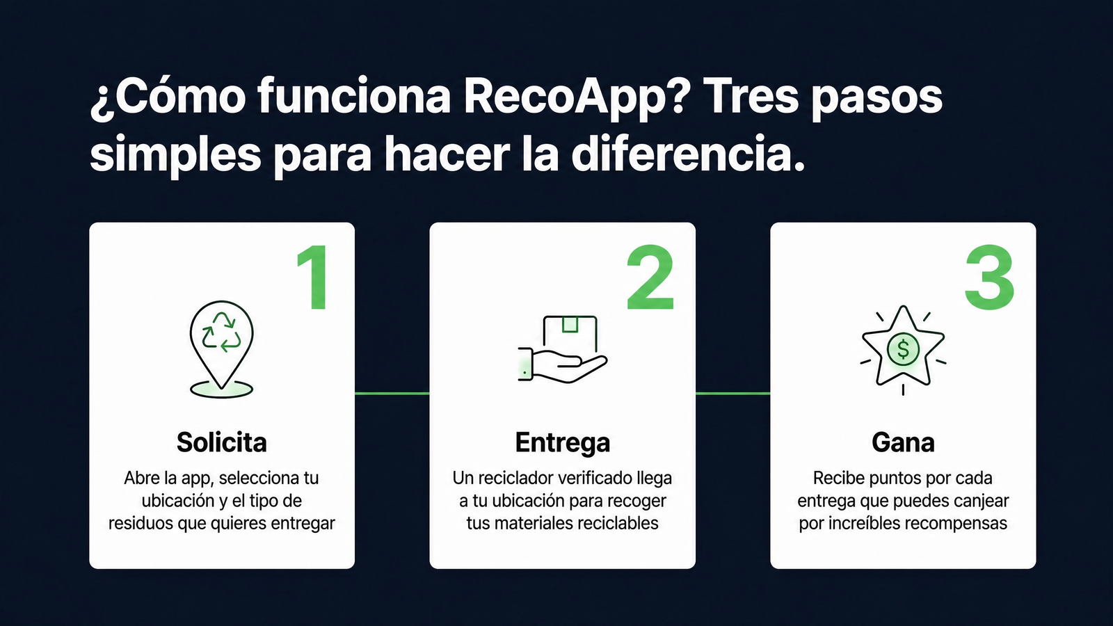 funciones recoapp